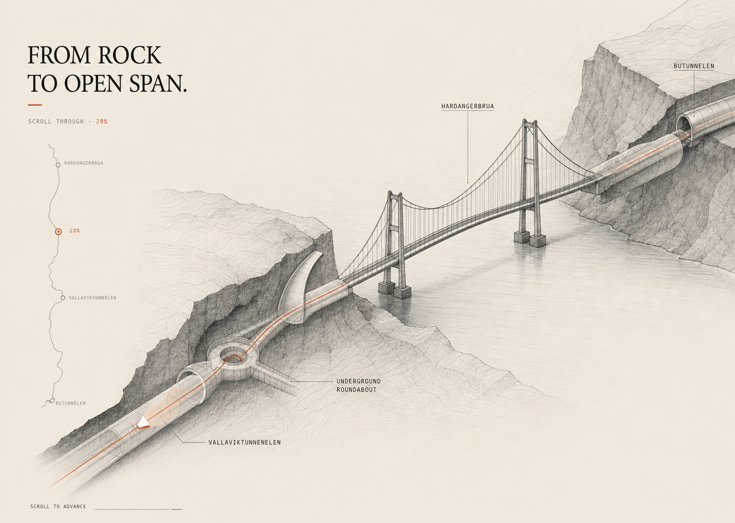 Generated cutaway concept showing the underground roundabout, tunnels, and Hardanger Bridge from above