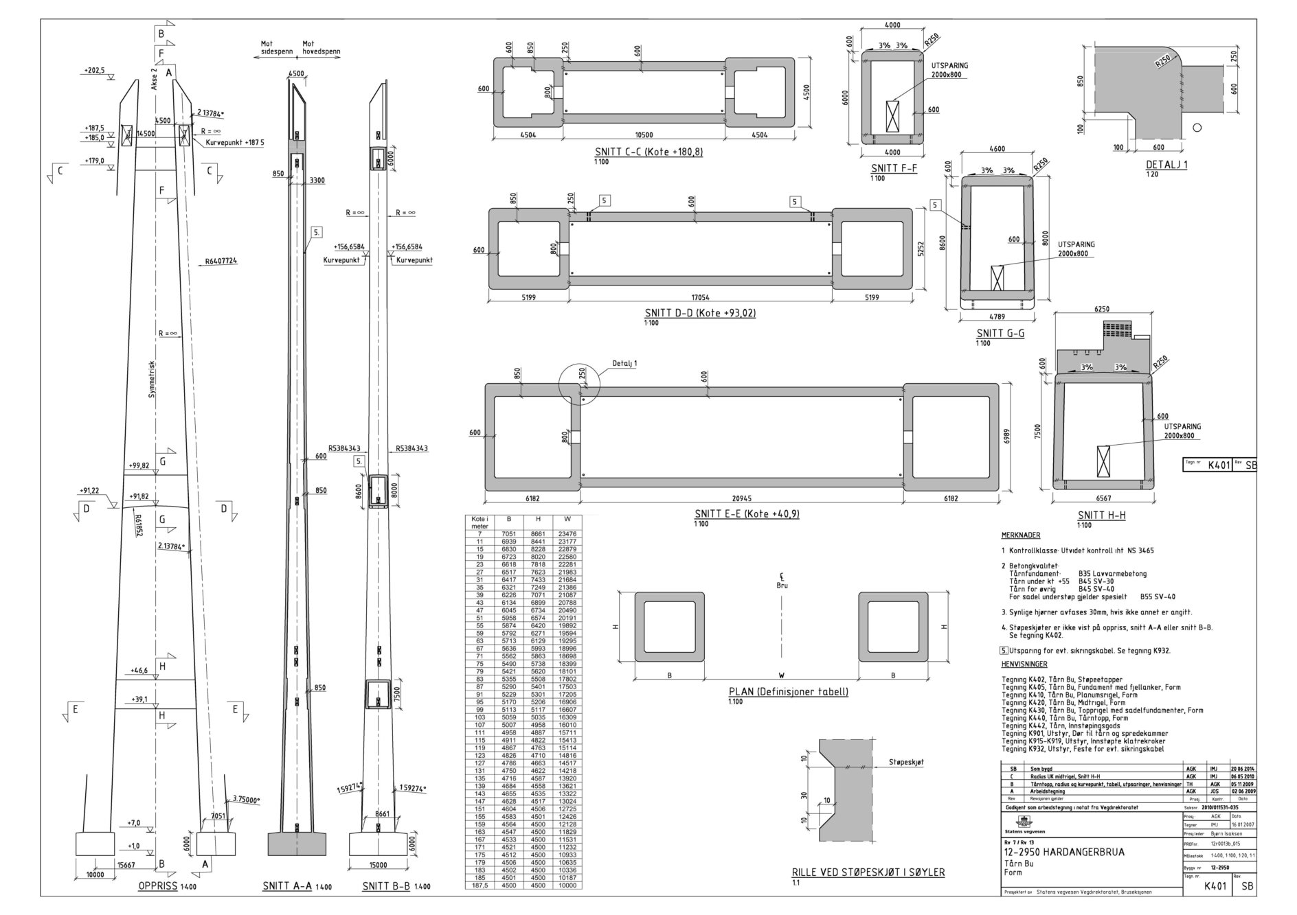 Hardanger Bridge construction sheet K401 with tower elevations, sections, and measured widths